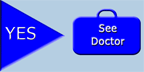 Yes Seek Emergency Care